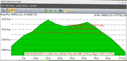 Irumugarrieta Iparralde Ekialde