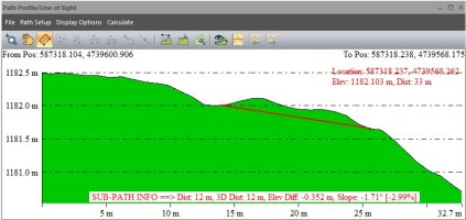Elimendi profila iparraldetik hegoaldera