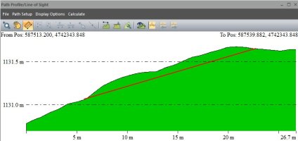 El Alto 2 profila ekialdetik mendebaldera
