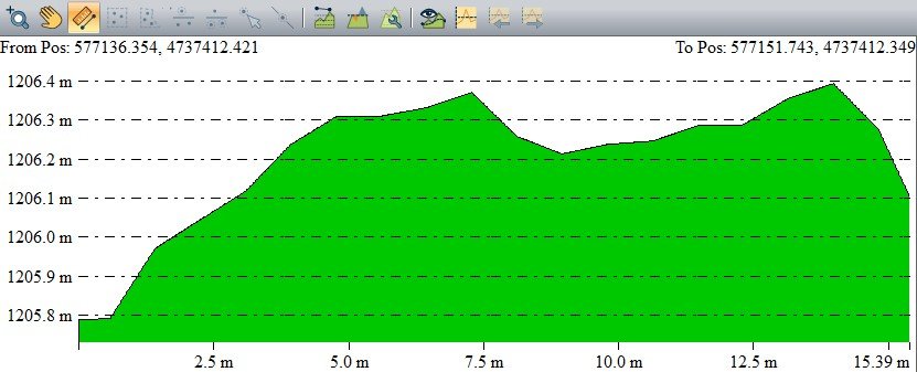 Agaria Ekialde Mendebalde lur profila